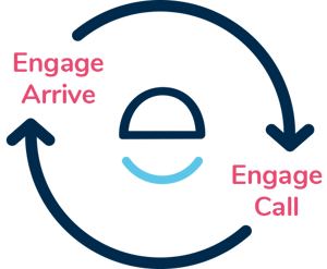 Engage-Arrive-Engage-Call-Circle